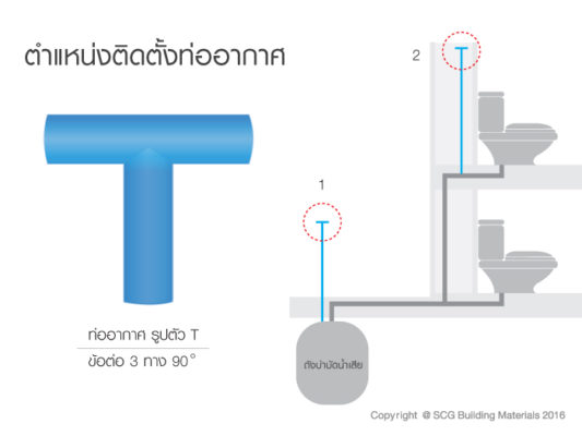 ท่ออากาศ