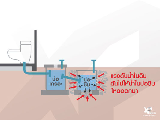 บ่อเกรอะล่อซึม